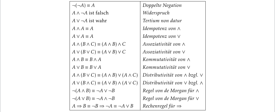 Wann ist etwas logisch äquivalent?